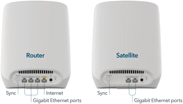 Connect Satellite and Router Correctly